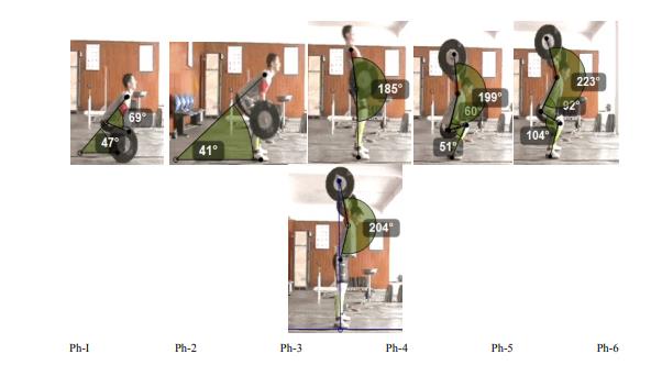 Angular characteristics of snatch style phases (M.D.) 
